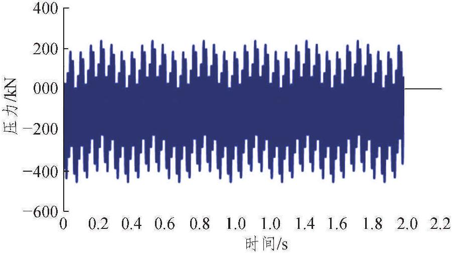 4.2.1 动载作用的理论分析